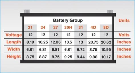 tractor supply batteries|tractor battery sizes chart.